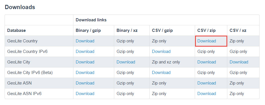 Download MaxMind Country GeoIP database